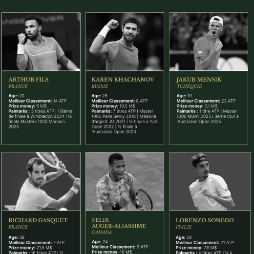 Bonmont Tennis Master